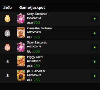 ranking KHUMSUP888